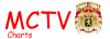 MCTV Charts avatar