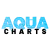 AquaCharts avatar