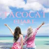 TACOCAT’s avatar